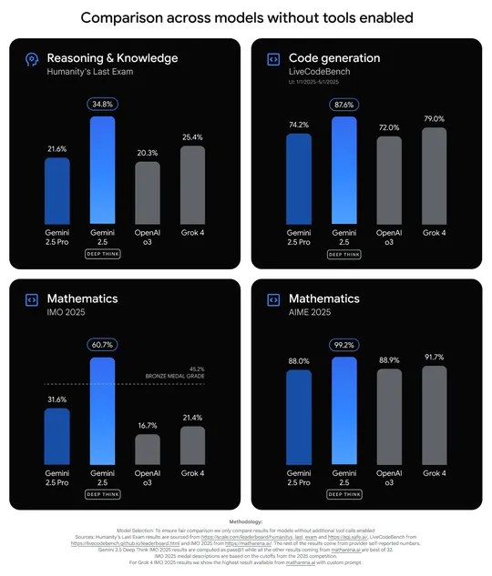 all-benchmarks-blog.webp