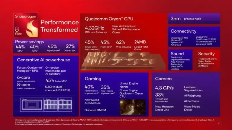 snapdragon-8-elite-infographic-768x432.webp